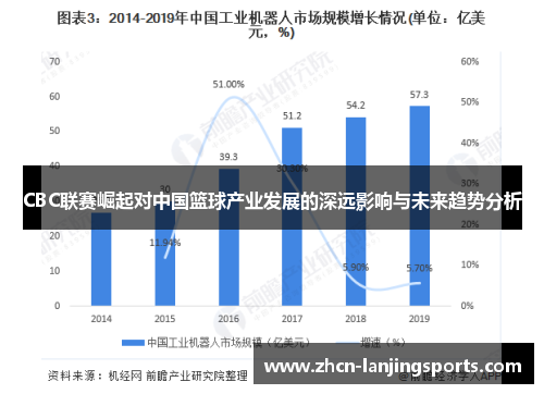 CBC联赛崛起对中国篮球产业发展的深远影响与未来趋势分析