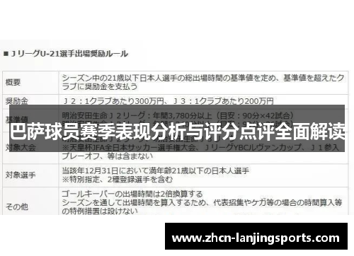巴萨球员赛季表现分析与评分点评全面解读
