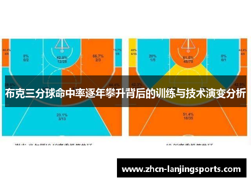 布克三分球命中率逐年攀升背后的训练与技术演变分析