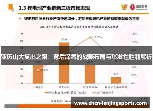 亚历山大复出之路：背后深藏的战略布局与爆发性胜利解析