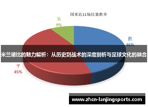 米兰德比的魅力解析:从历史到战术的深度剖析与足球文化的融合