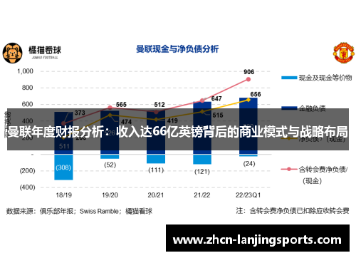曼联年度财报分析：收入达66亿英镑背后的商业模式与战略布局