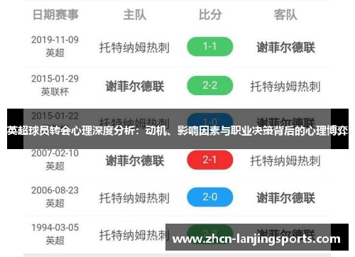 英超球员转会心理深度分析：动机、影响因素与职业决策背后的心理博弈