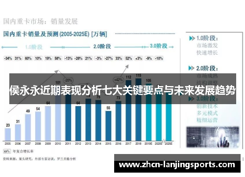 侯永永近期表现分析七大关键要点与未来发展趋势