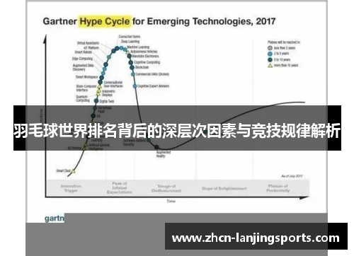羽毛球世界排名背后的深层次因素与竞技规律解析