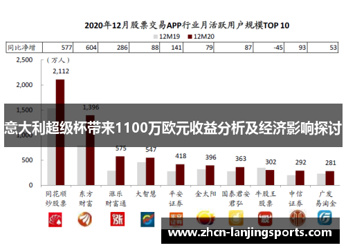 意大利超级杯带来1100万欧元收益分析及经济影响探讨