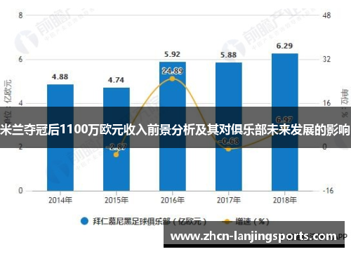 米兰夺冠后1100万欧元收入前景分析及其对俱乐部未来发展的影响