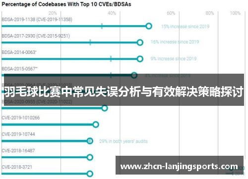 羽毛球比赛中常见失误分析与有效解决策略探讨