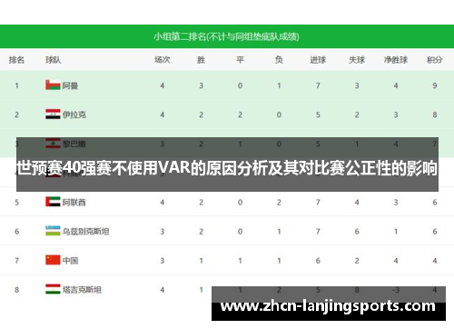 世预赛40强赛不使用VAR的原因分析及其对比赛公正性的影响