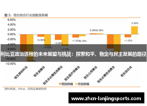 利比亚政治进程的未来展望与挑战：探索和平、稳定与民主发展的路径