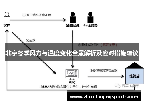 北京冬季风力与温度变化全景解析及应对措施建议