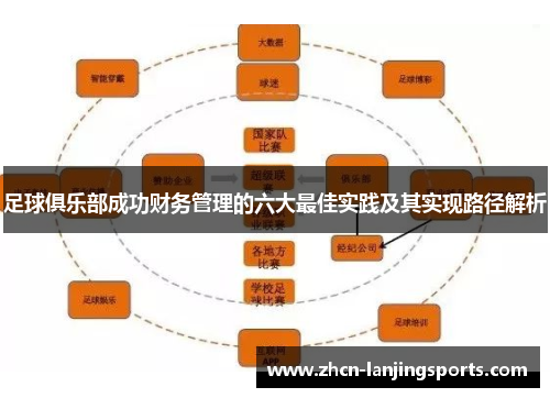 足球俱乐部成功财务管理的六大最佳实践及其实现路径解析