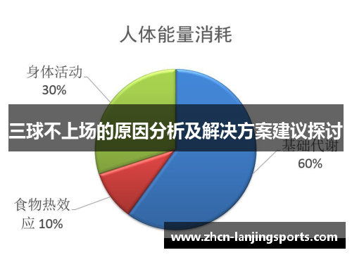 三球不上场的原因分析及解决方案建议探讨