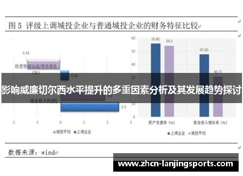 影响威廉切尔西水平提升的多重因素分析及其发展趋势探讨