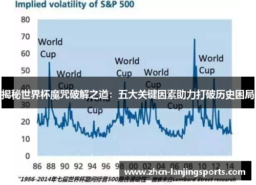 揭秘世界杯魔咒破解之道：五大关键因素助力打破历史困局