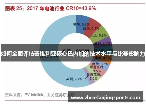 如何全面评估塞维利亚核心巴内加的技术水平与比赛影响力